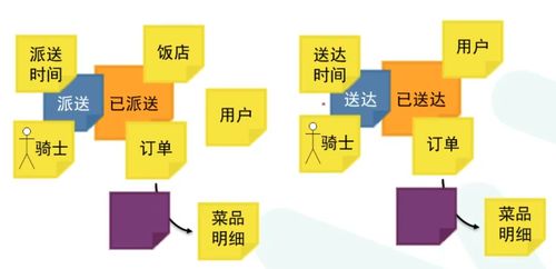 架構(gòu)師篇9 從事件風暴到微服務(wù)設(shè)計的落地過程——以數(shù)字內(nèi)容制作服務(wù)為例